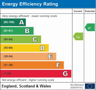 EPC For Stour Green, Ely