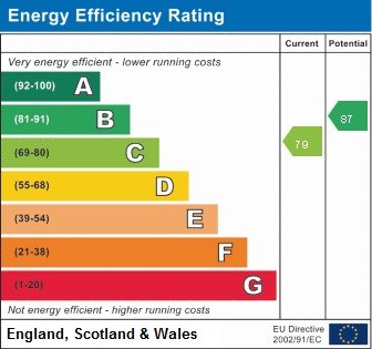 EPC For Welland Place, Ely