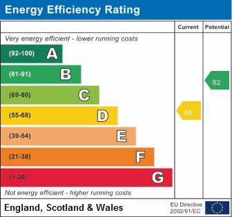 EPC For Hervey Close, Ely