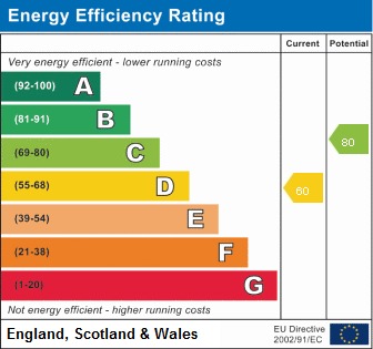 EPC For Broad Street, Ely, CB7
