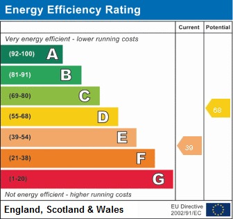 EPC For Northwold, Ely