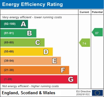 EPC For Bedford Close, Ely