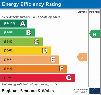 EPC For Westway Place, Witcham, Ely