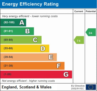 EPC For King Edgar Close, Ely