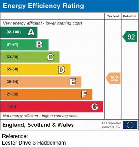EPC For Lester Drive, Haddenham, ELY, Cambs, CB6