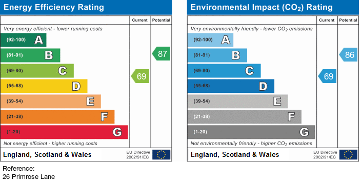 EPC For Primrose Lane, Soham, ELY, Cambs, CB7