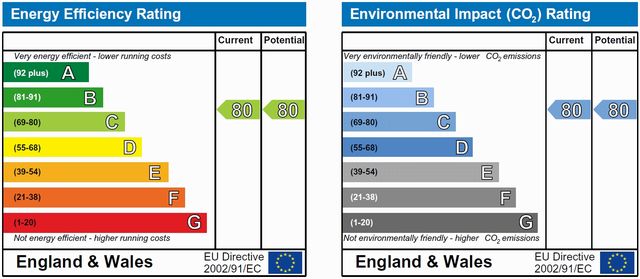 EPC For Missin Gate, ELY, Cambridgeshire, CB7