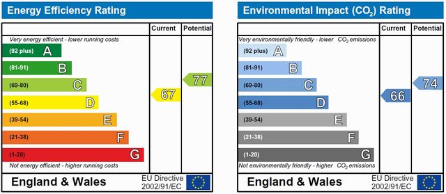EPC For Fitzgerald Close, ELY, Cambridgeshire, CB7